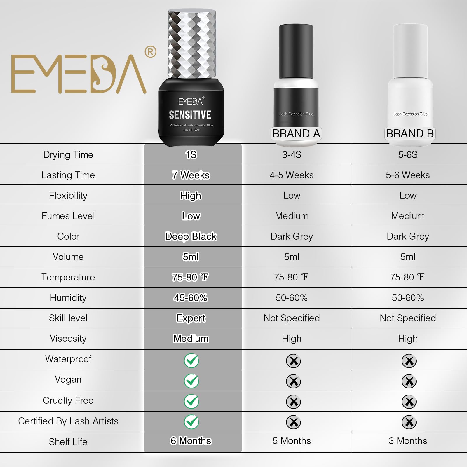 5ML Sensitive Eyelash Extension Glue | 1S Fast-drying | Black