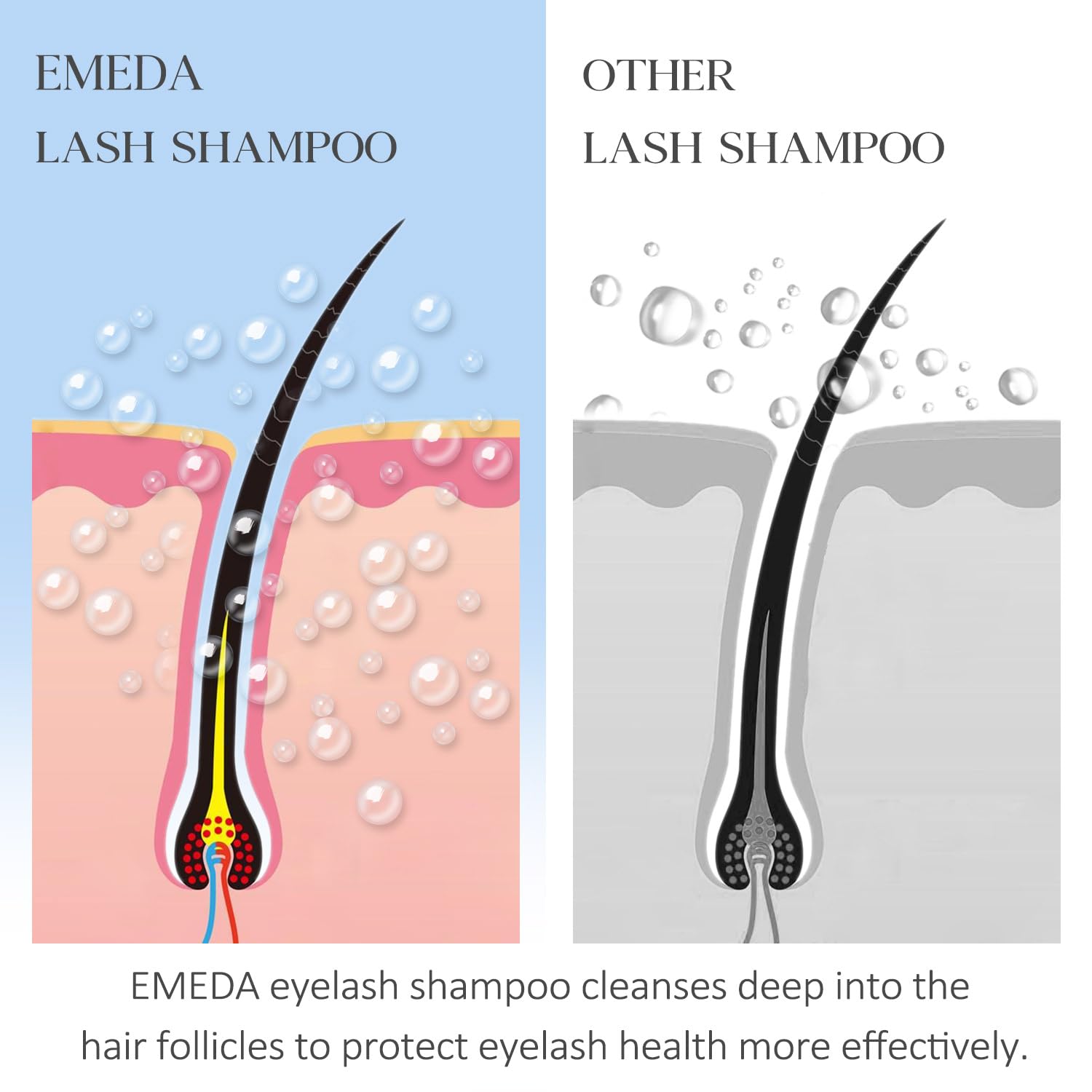 100ML Gentle Lash Shampoo Kit | Peach